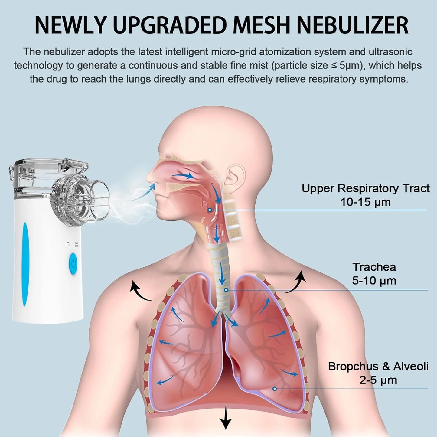 Lavily - Portable Nebulizer | 1 + 1 FREE